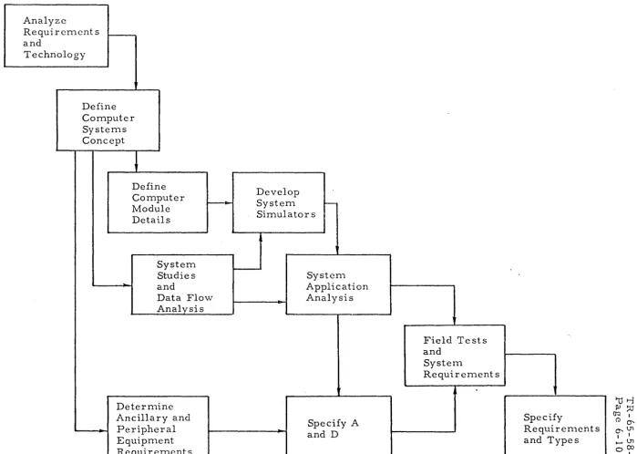 Figure 6- 2. 