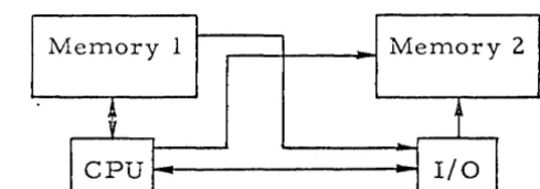 Figure A-3. Computer Internal Data/Control Flow 