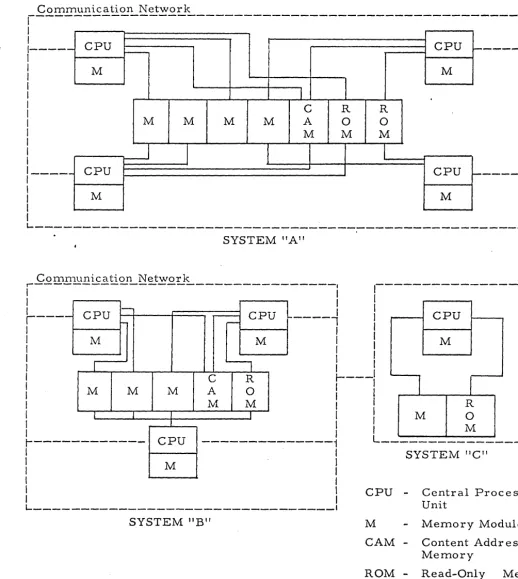Figure 4-1. Illustration of Division of System A into Systems Band C 