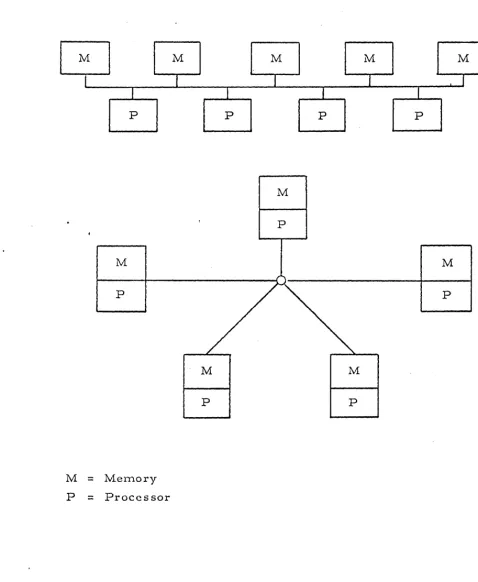 Figure 6-1. Basic System Concepts 