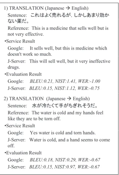 Figure 1: An example of two translation services (Googleand( J-Server) evaluated by three evaluation methodsBLEU, NIST, and WER)