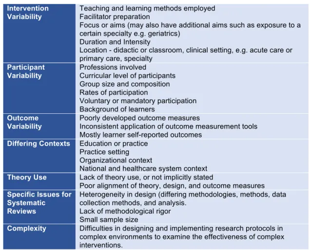 Table 4: Common challenges in conducting reviews of the IPE literature 