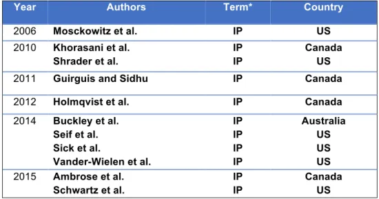 Table 9: Retrieved articles that clearly met the definition of IPE 