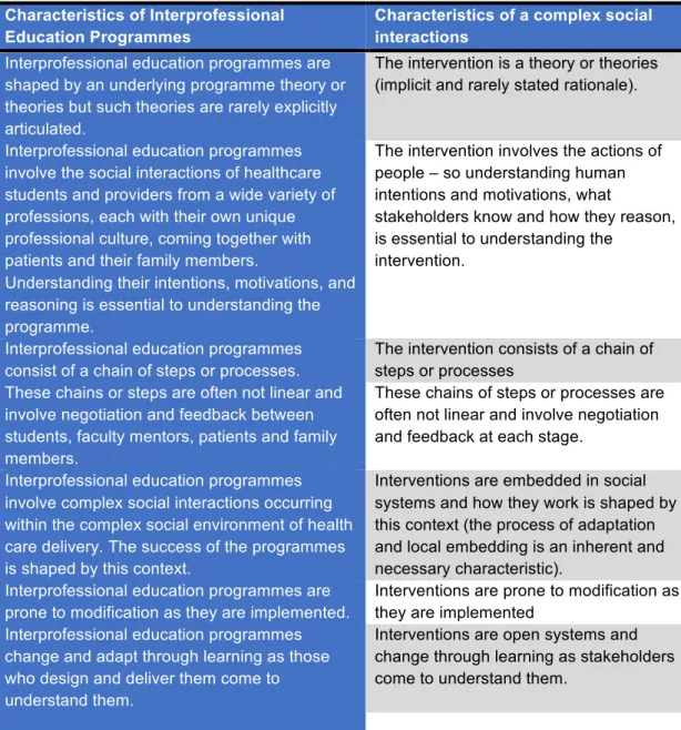 Table 11: Characteristics of complex social Interactions and their representation in IPE 