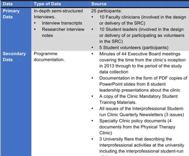 Table 13: Study data sources 