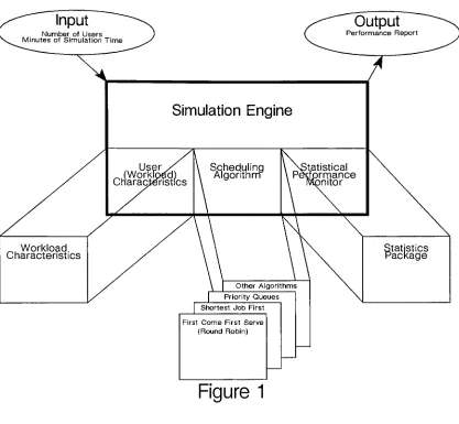 Figure 1The Workload
