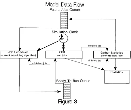 Figure 3The Model Data Flow diagram, shown in figure 3, looks very similar to the