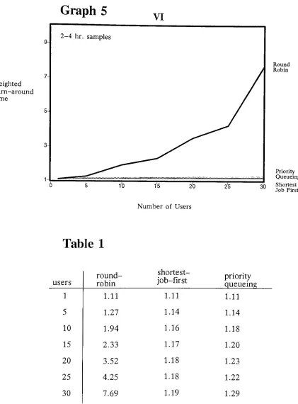 Table 1shortest-