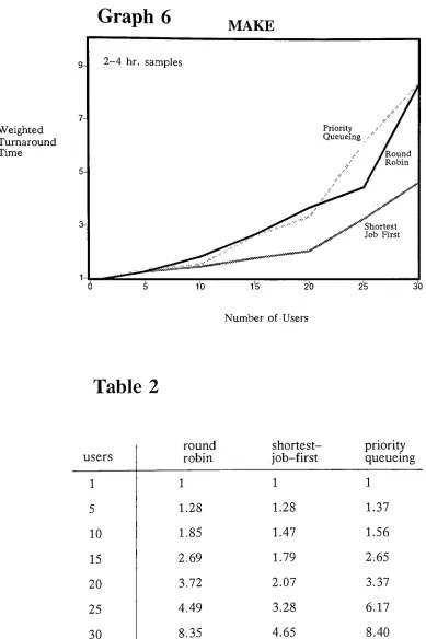 Table 2round