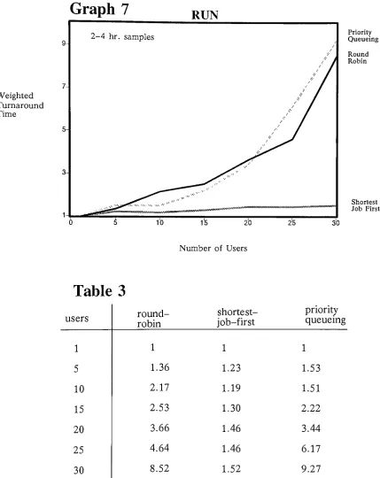 Table 3round-shortest-priority