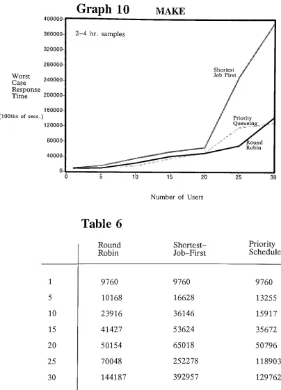Table 6RoundShortest-PriorityScheduler