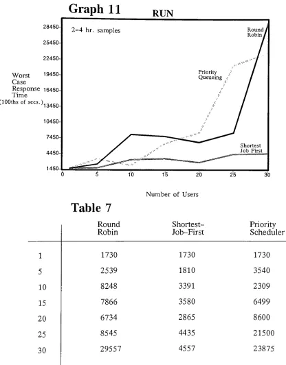 Table 7Round