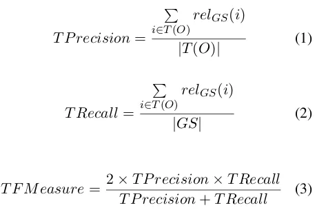 Figure 2: Excerpt of a typical abstract from CA