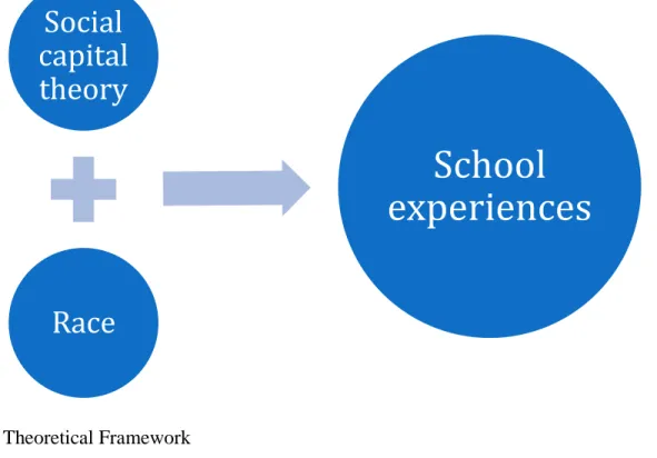 Figure 1: Theoretical Framework 