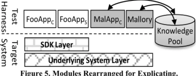 Figure  5  rearranges  the  modules  (from  Figure  4)  and  combines the concrete modules one each layer into one