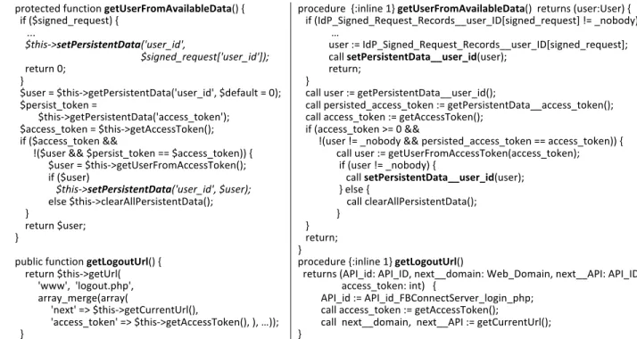 Table 1. Example of a PHP function and its Boogie model. 