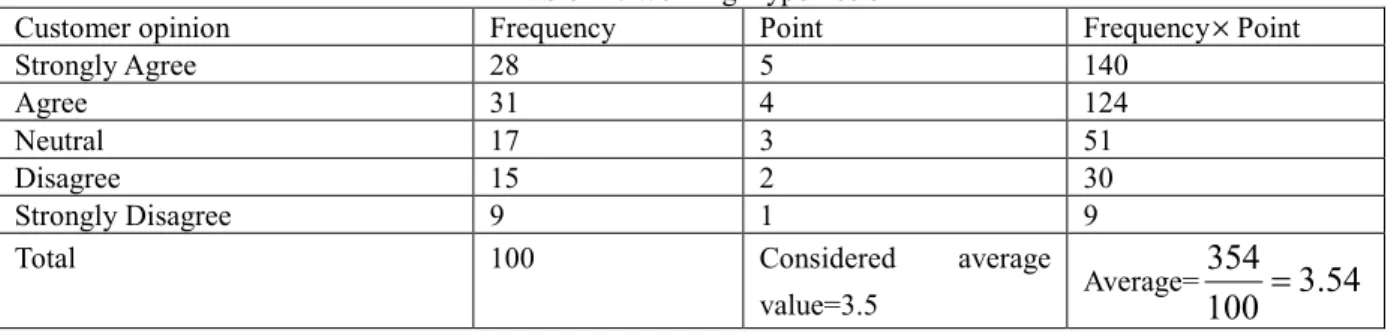 Table 9: Working Hypothesis 