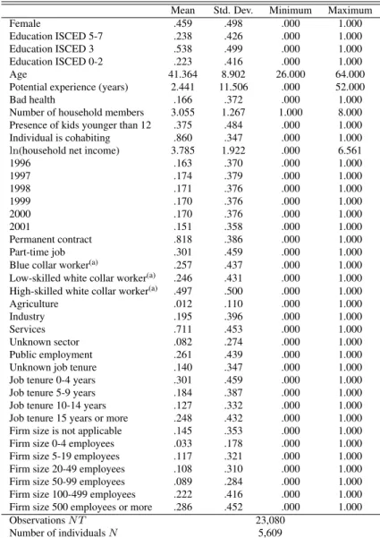 Table 5: Summary Statistics of Employees