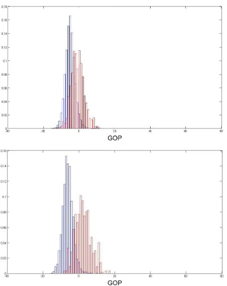 Figure 2, where both separate density functions appear. Note that the phonemes in this paper are represented by their SAMPA code1