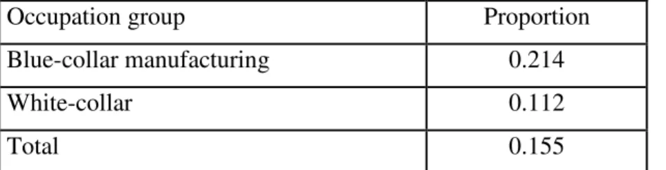 Table  4:  Proportion  of  immediately  moving  apprenticeship  completers  who  fulfil  both  poaching conditions