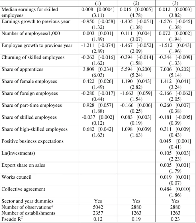 Table 7: Characteristics of poaching victims in comparison to control firms. 