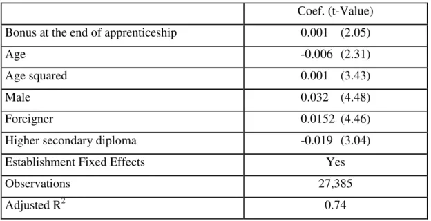 Table A2: Earnings deviation from establishment/occupation/completion year mean in the  first full-time employment for staying apprenticeship completers