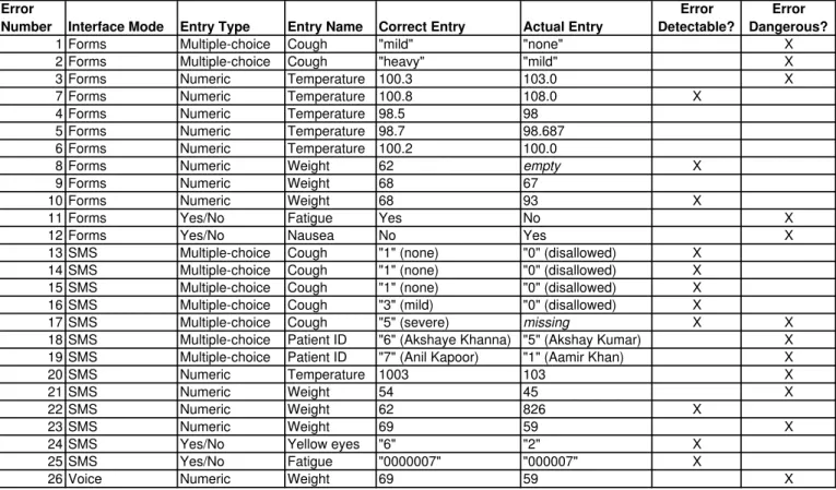 TABLE IV