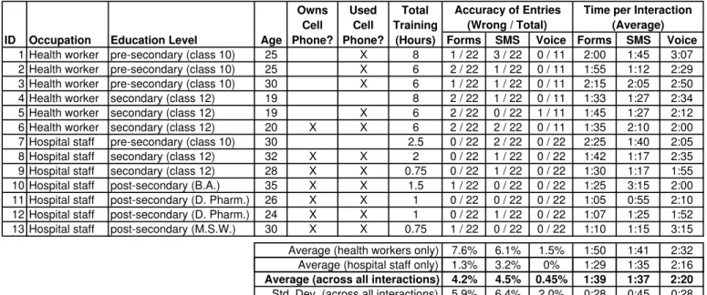 TABLE III
