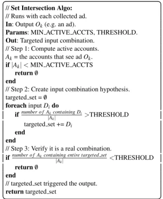 Figure 3: The Set Intersection Algorithm. Can be proven to predict targeting correctly under certain assumptions with a logarithmic number of accounts.