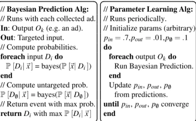 Figure 4: Bayesian Correlation. Left: Bayesian prediction algorithm for behavioral targeting
