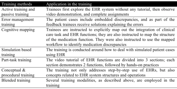 Table 3. Training methods used in the training program 