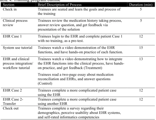 Table 4. Training program outline 
