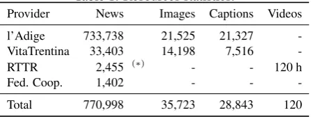 Table 1: Resources statistics.