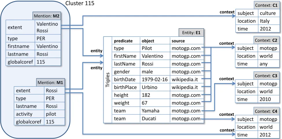 Table 6: Entities statistics.