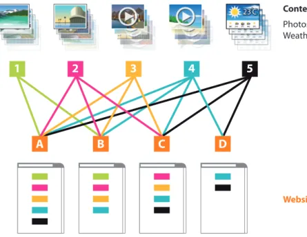 Figure 1 - Multiple, repeated integrations and license deals