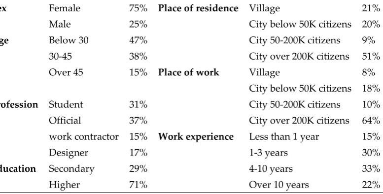 Table 1. Socio-demographic characteristics of 184 professionals whose answers to questionnaire were analysed.