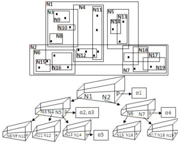 Figure 1.   OST-tree structure  A.  Privacy Information Overlaying and Insertion 