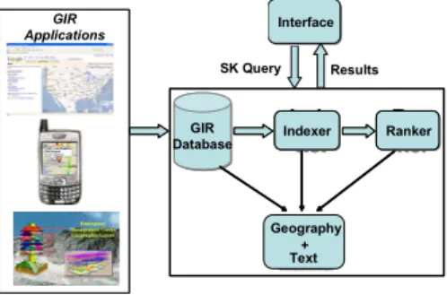 Figure 1. GIR System Framework