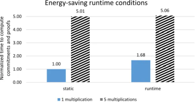 Figure 8: Energy-Saving Circuits. The energy-saving multiplexer allows us to include an optional circuit that has low cost when unused.