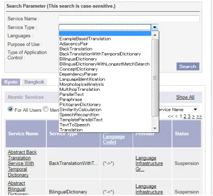 Figure 1: Language services in the Language Grid