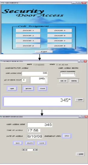 Figure 10.  Linking of forms in the program 