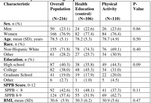 Table 3. Baseline Characteristics of Pittsburgh LIFE Study participants  overall and by intervention group 