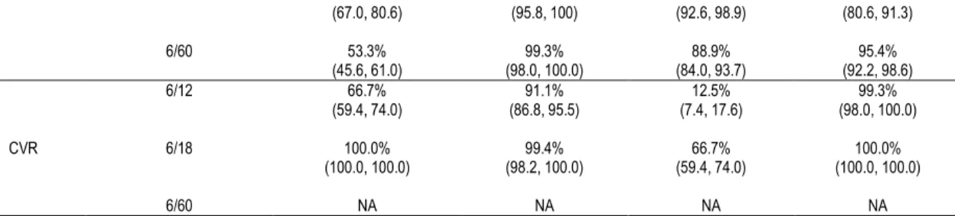 Table 5: Interrater reliability analysis by using Krippendorff’s alpha for multiple users of Vis –Screen app (n= 118) 