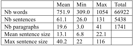 Table 1: Main features of the 89 tales in the Text Corpus 