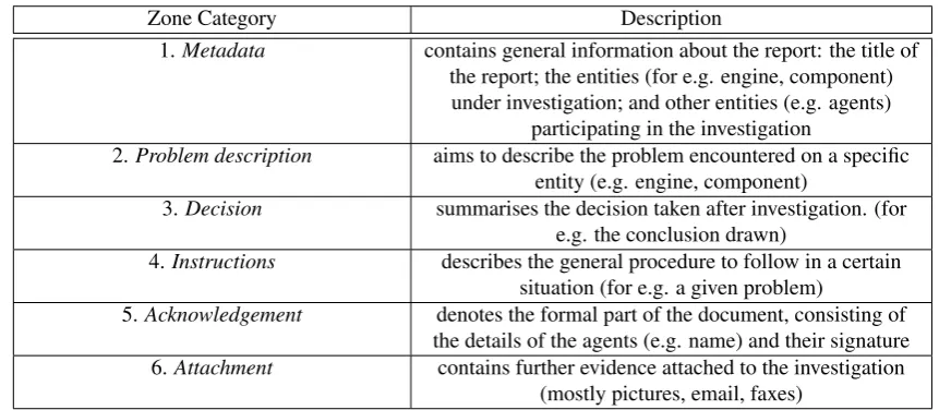 Table 1: Corpus statistics of documents in the scientiﬁc and technical domains.