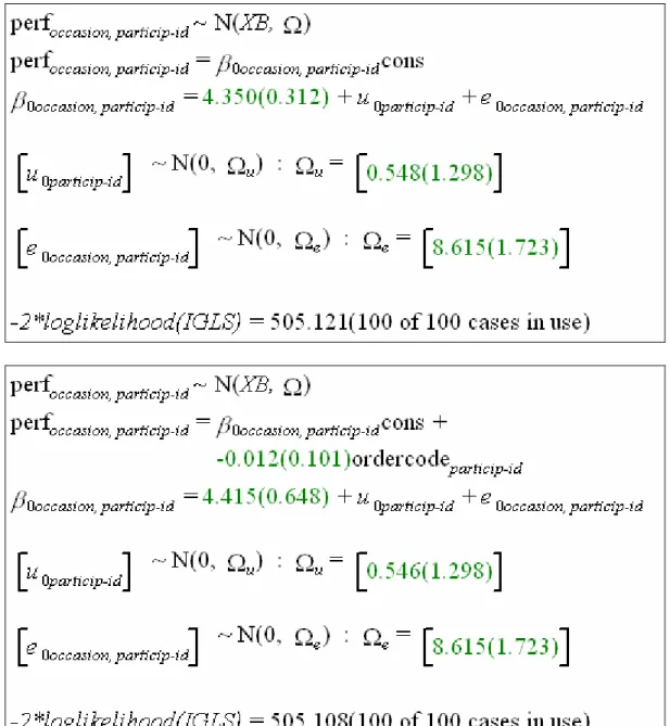 Figure 8. Baseline and ordercode model estimates of performance. 