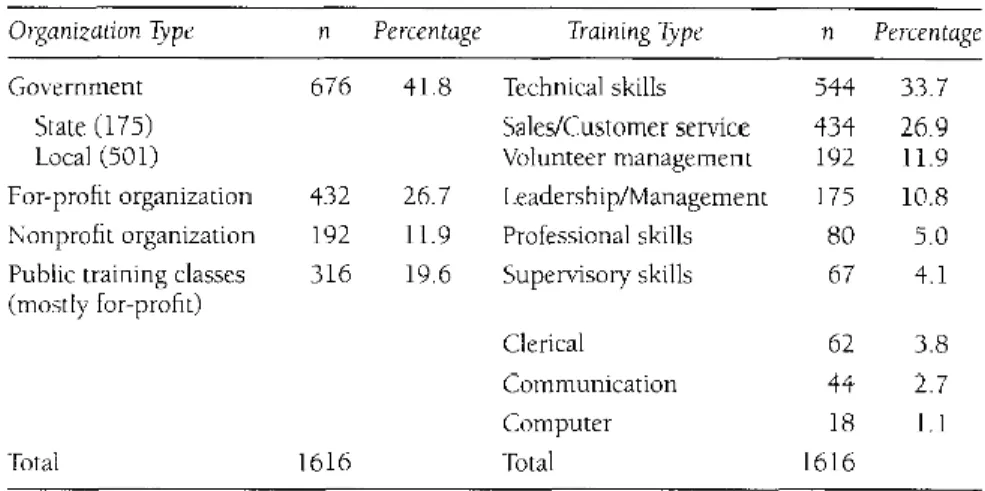 Table 1.  Demographic Information (Holton et al. 2000) 