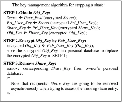 Figure 6: Key management algorithm for stopping a share 
