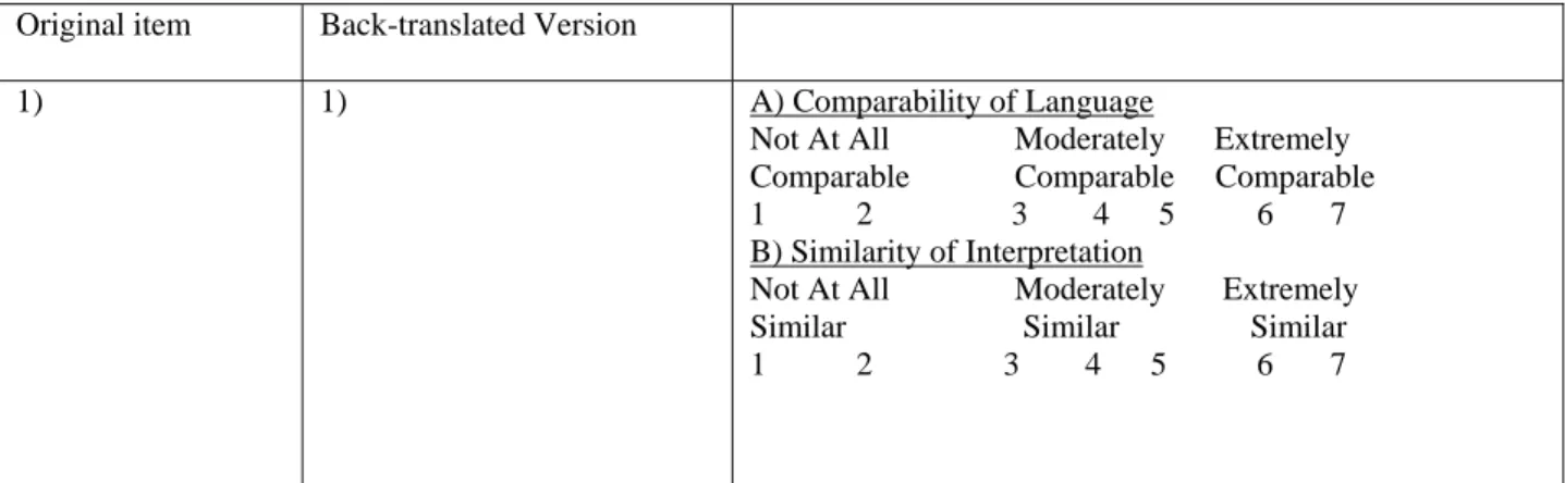 Table 5. Objective Evaluation of Instrument Equivalency.  