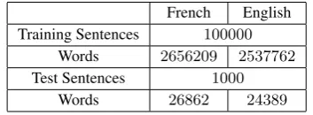 Table 3: Caracteristics of Training and Test data